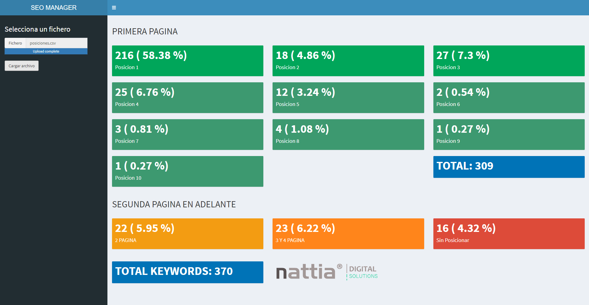 expertos en programación en lenguaje r