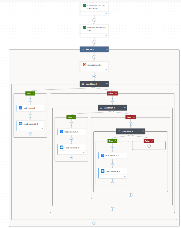 qué se necesita para usar Power Automate
